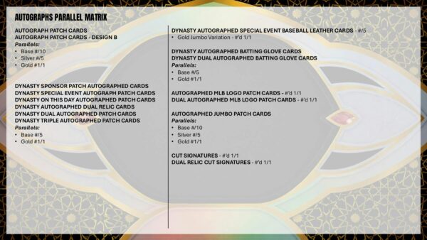 2025 Topps Dynasty Baseball Hobby 5-Box Case