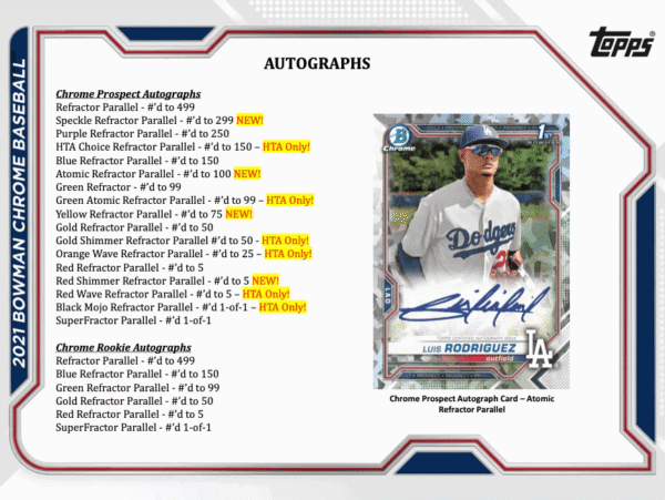 ScreenShot2021-08-30at10.22.26PM_f4b045f2-e5e0-459e-884a-4cd760cdcc89 2021 Bowman Chrome Baseball HTA Choice Hobby Box